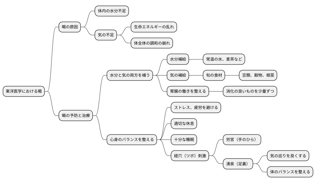 東洋医学的な考え方