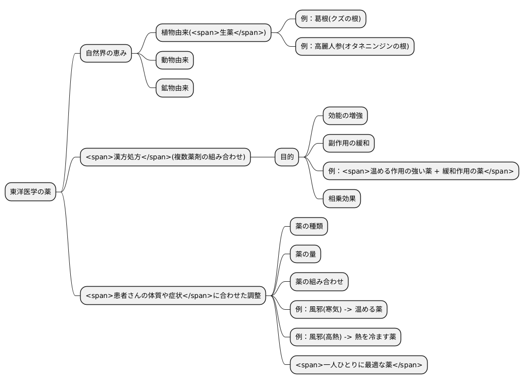 薬物の種類
