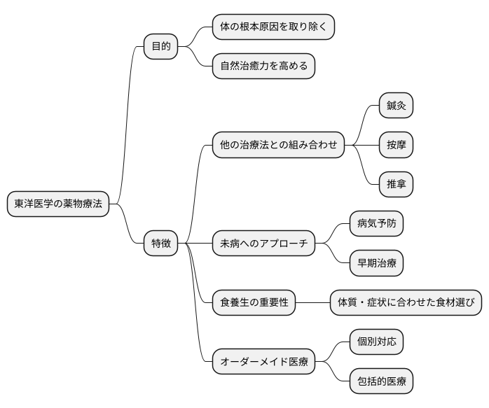 薬物療法の実際