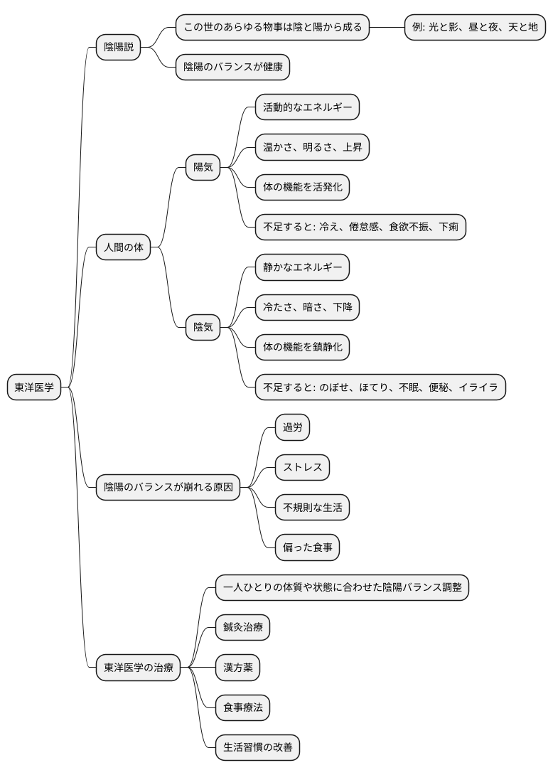 陰陽の絶妙なバランス