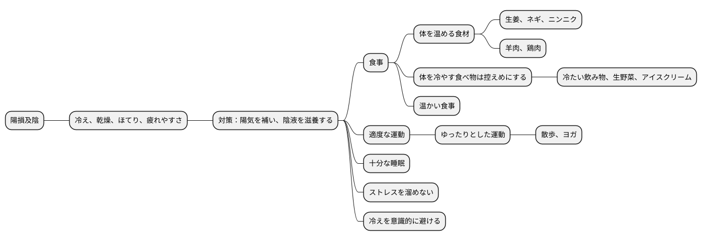 対策と養生