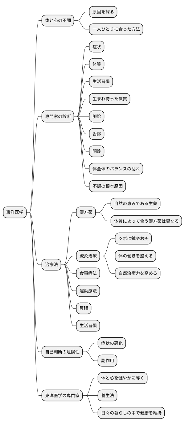 専門家による診断と治療