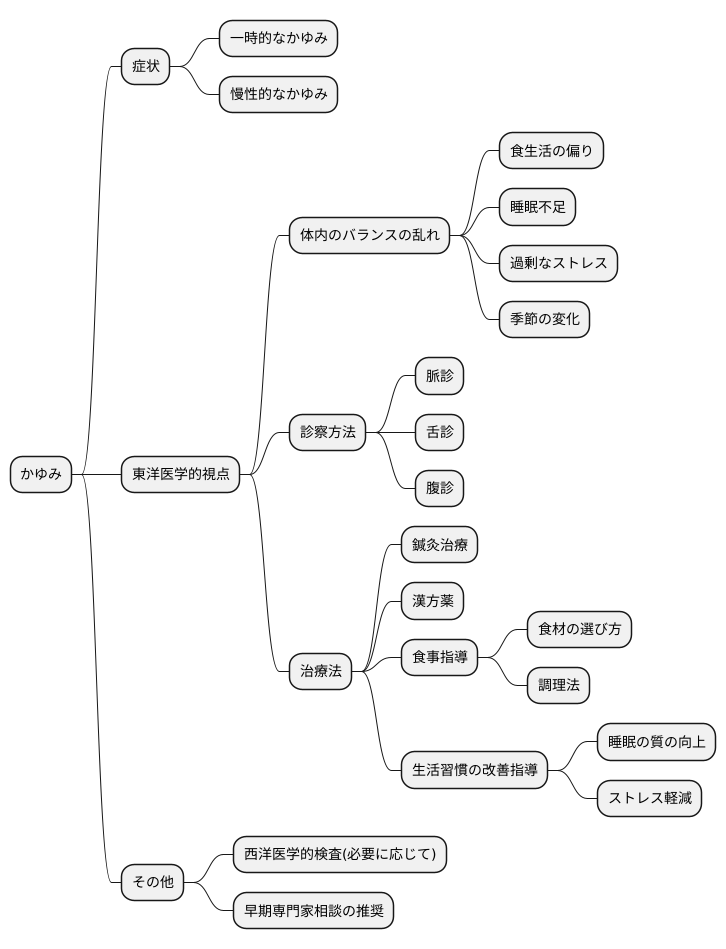 専門家への相談