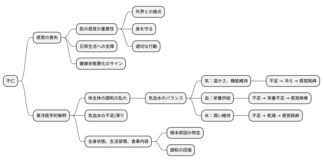 不仁とは何か