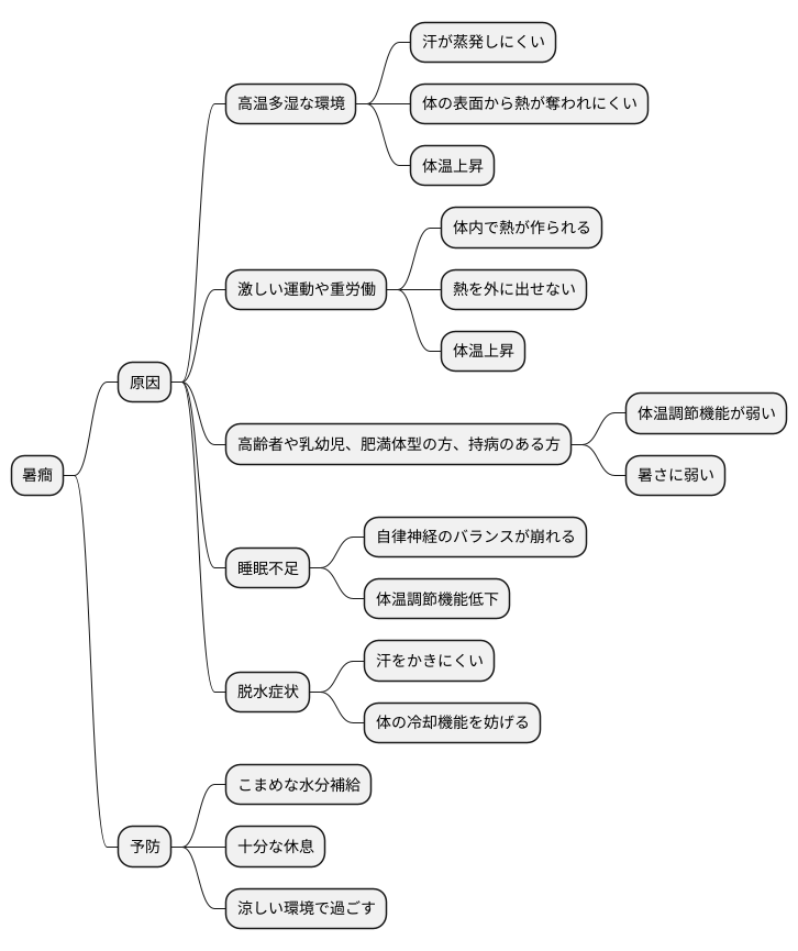 暑癎の原因