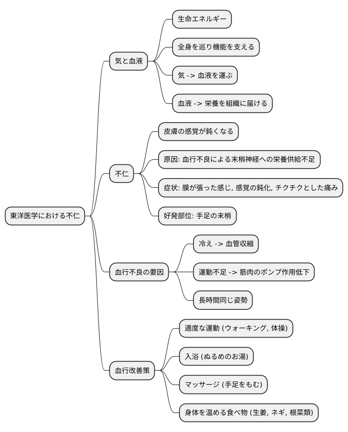 血行不良と不仁