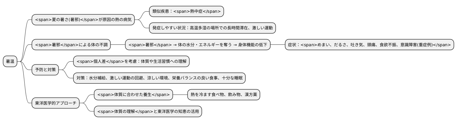 暑温とは