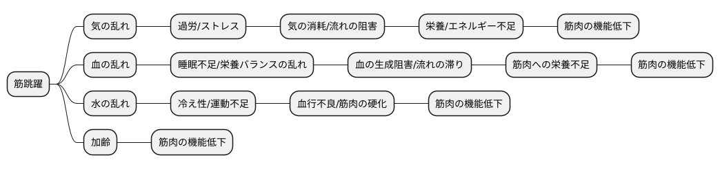 主な原因