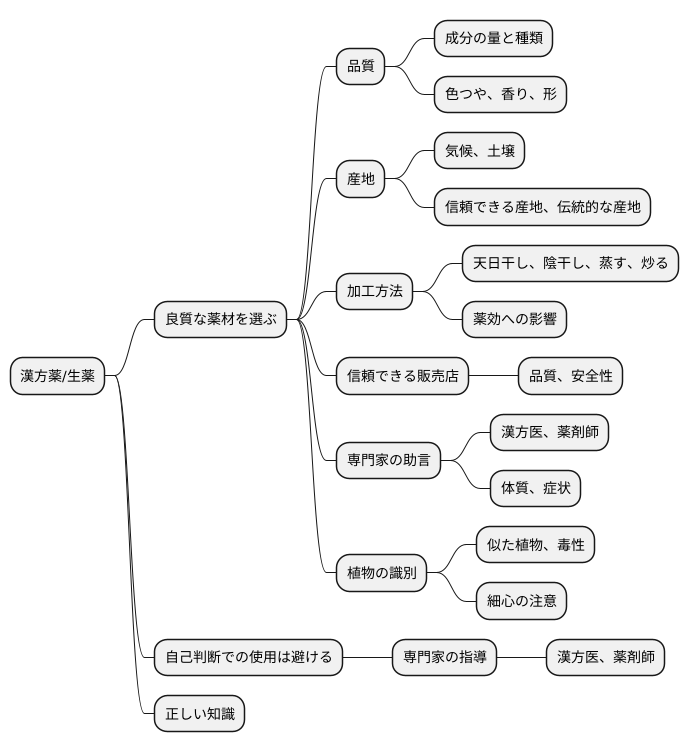 薬材の選び方