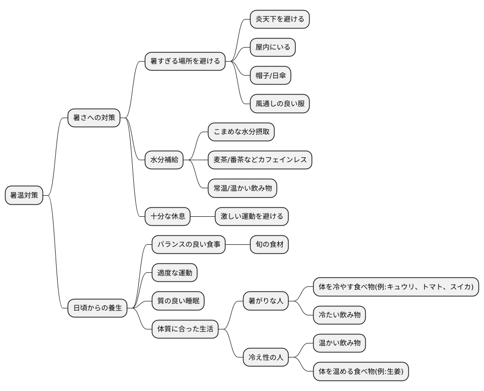 暑温の予防法