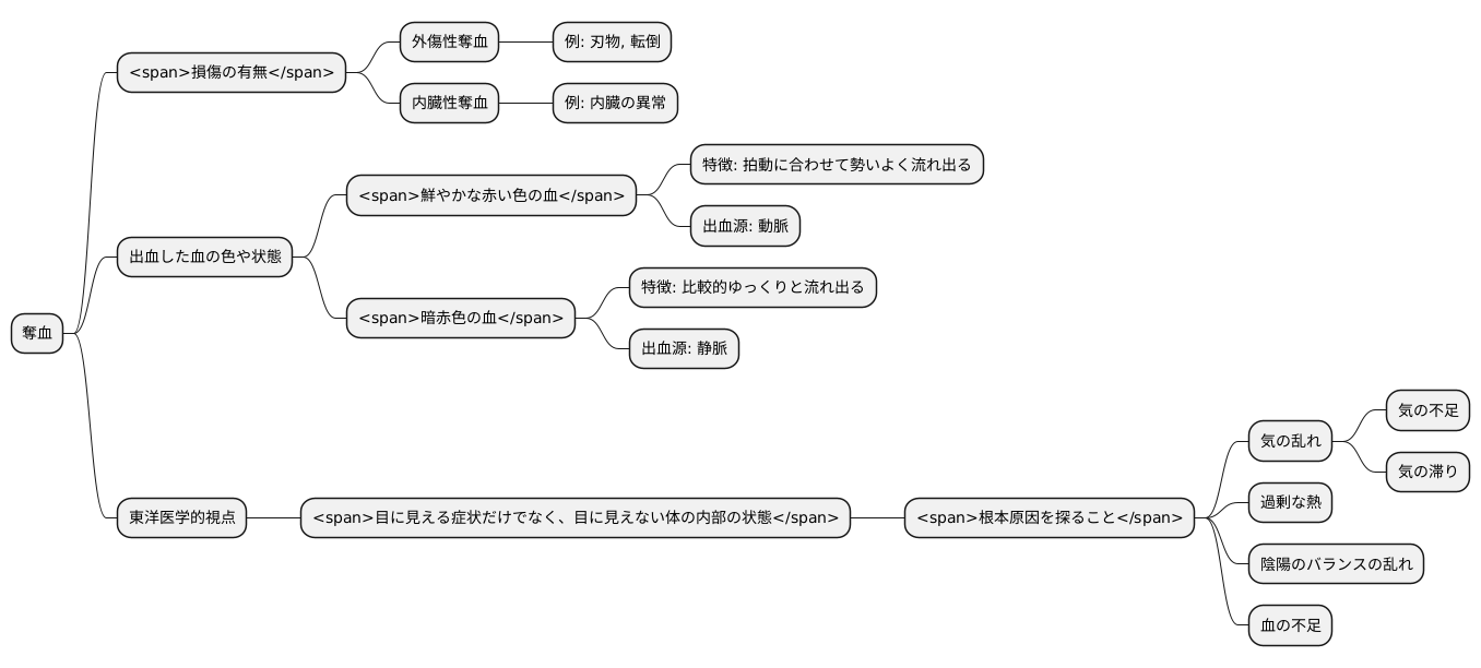 奪血の種類