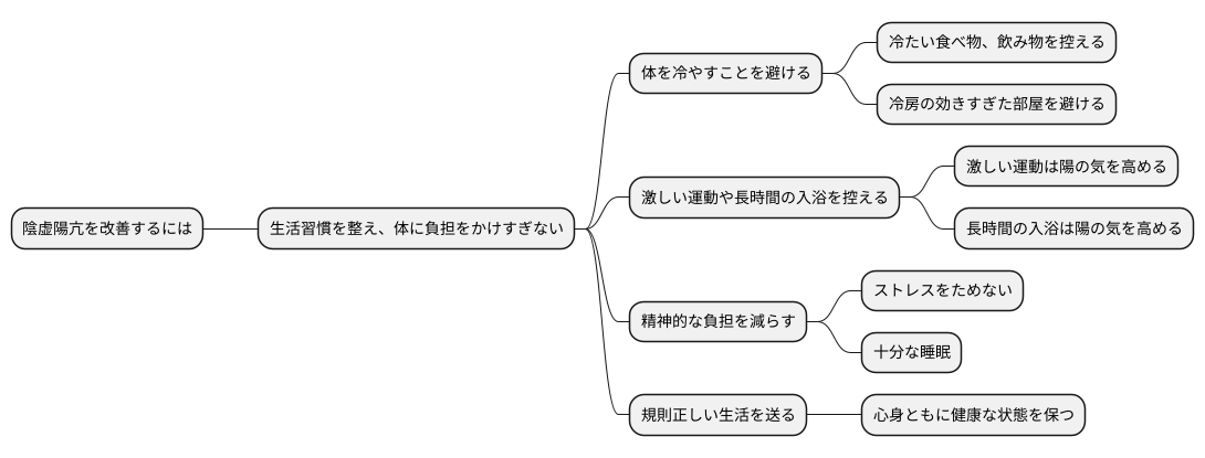 日常生活の注意点