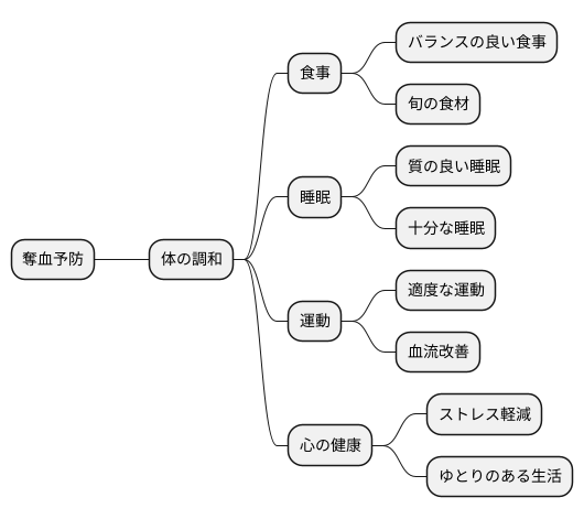 日常生活での予防