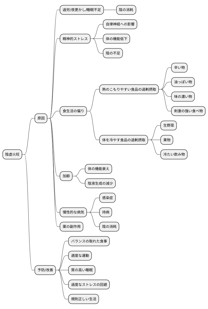 陰虚火旺の原因