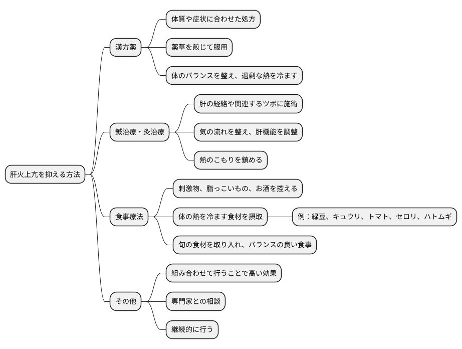 具体的な治療方法