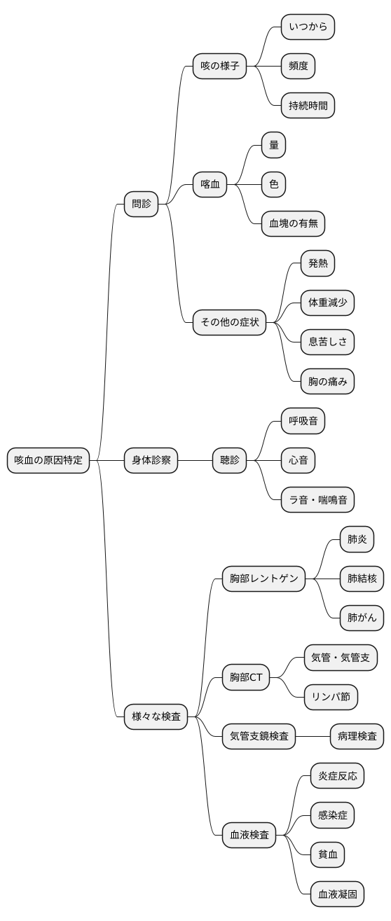 咳血の検査と診断
