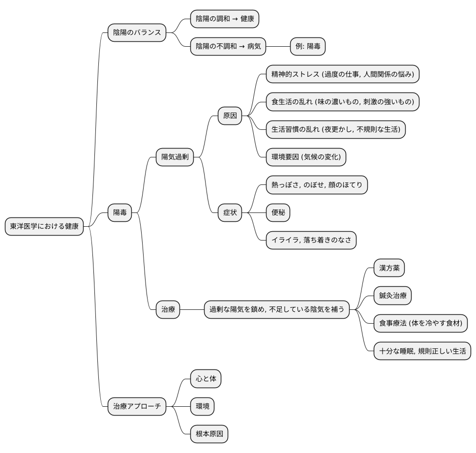 東洋医学的解釈