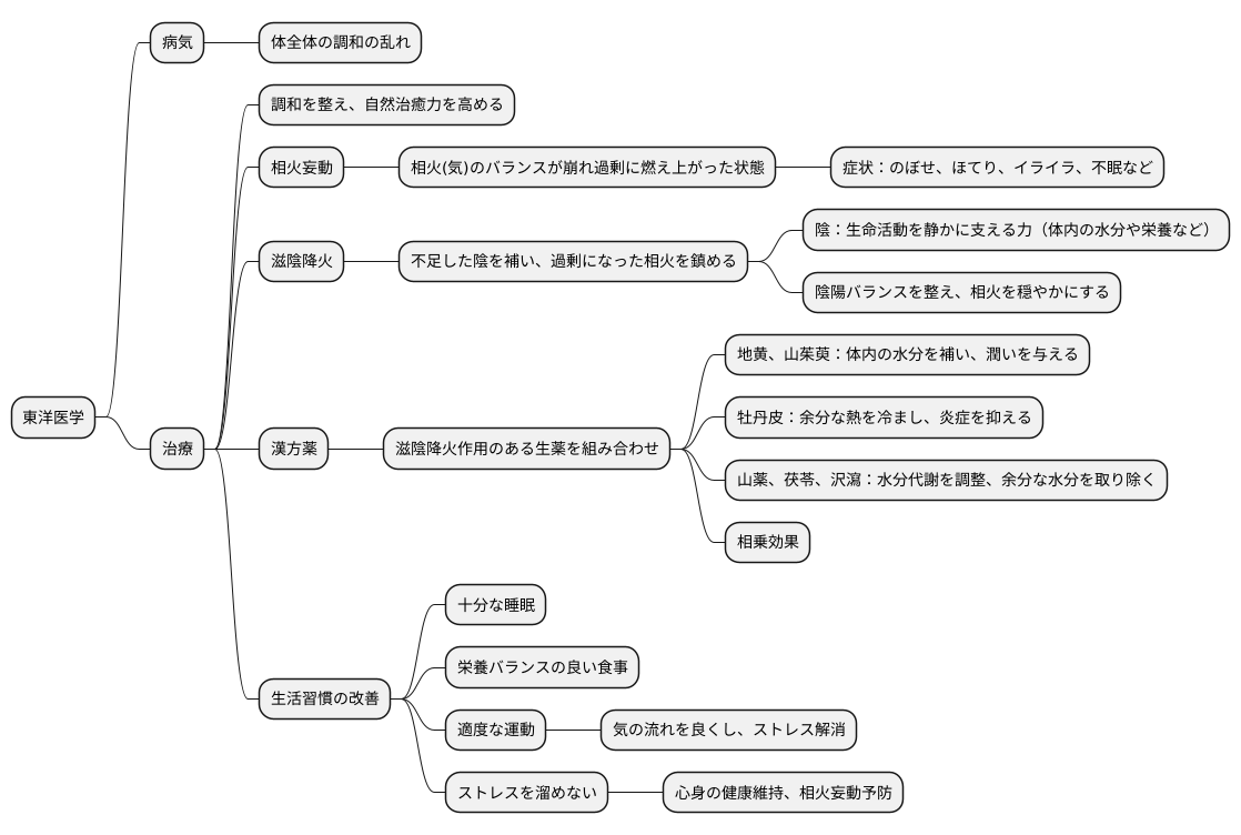 治療の考え方