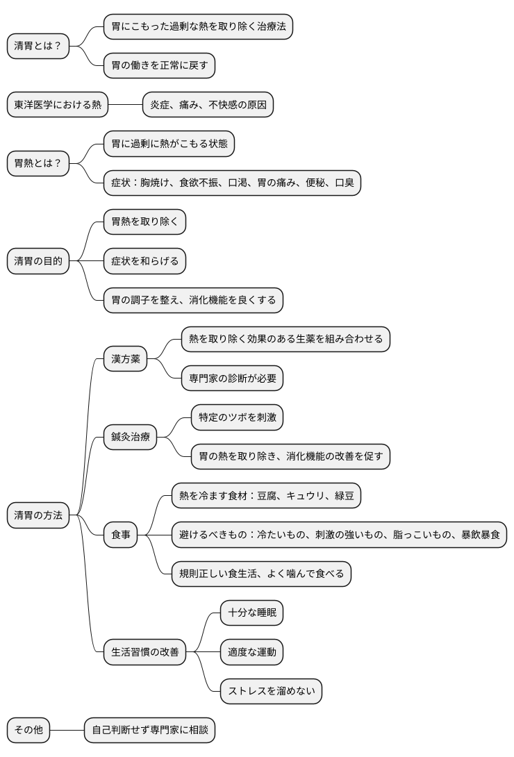 清胃とは何か