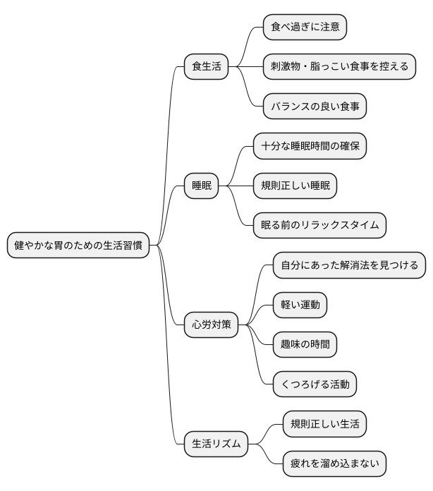 生活習慣の改善