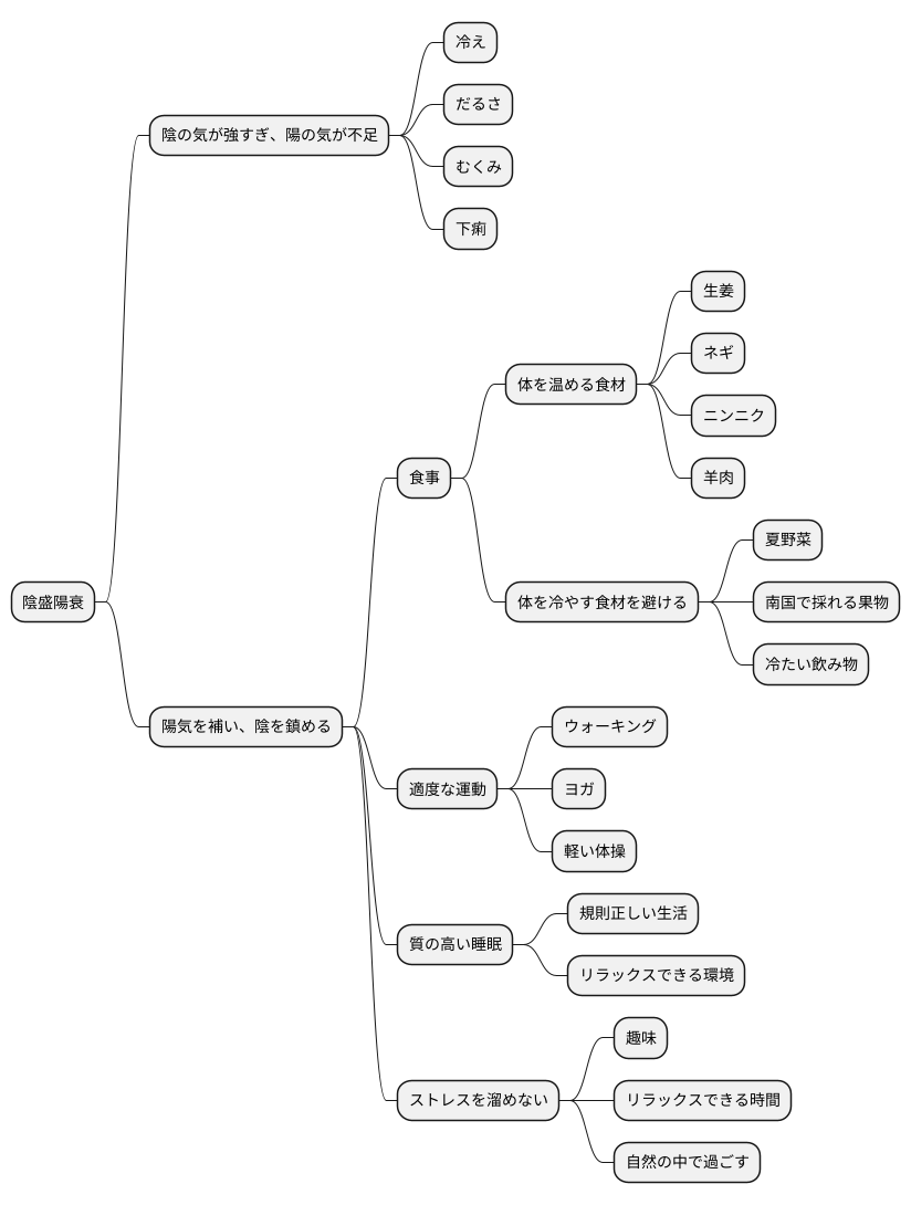 陰盛陽衰の改善策