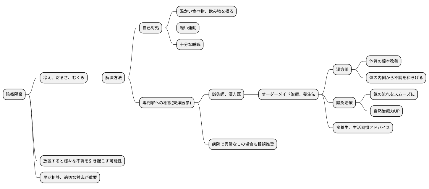 専門家への相談