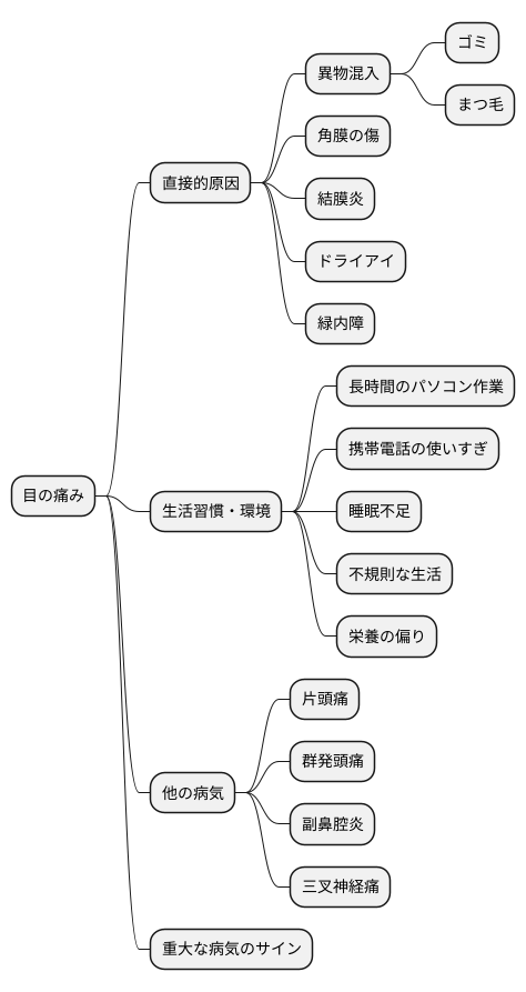 考えられる原因