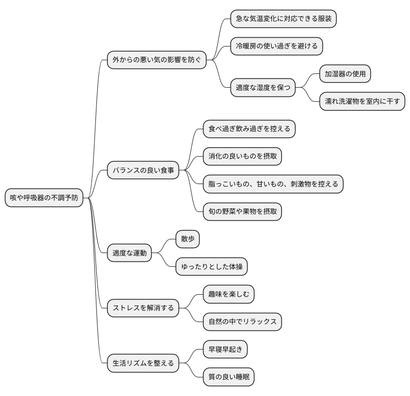 日常生活での注意点
