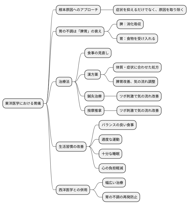 東洋医学的見解