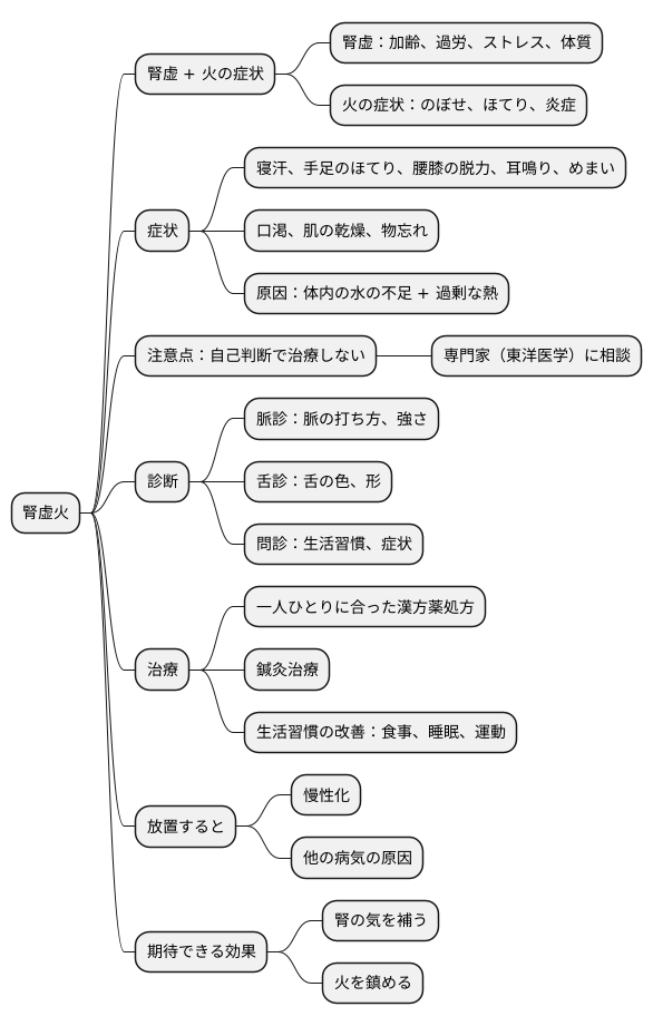 専門家への相談