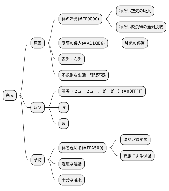 寒哮の原因