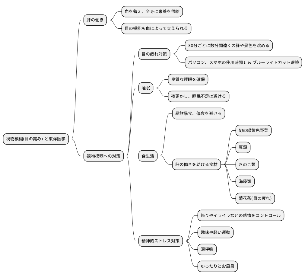 日常生活での注意点