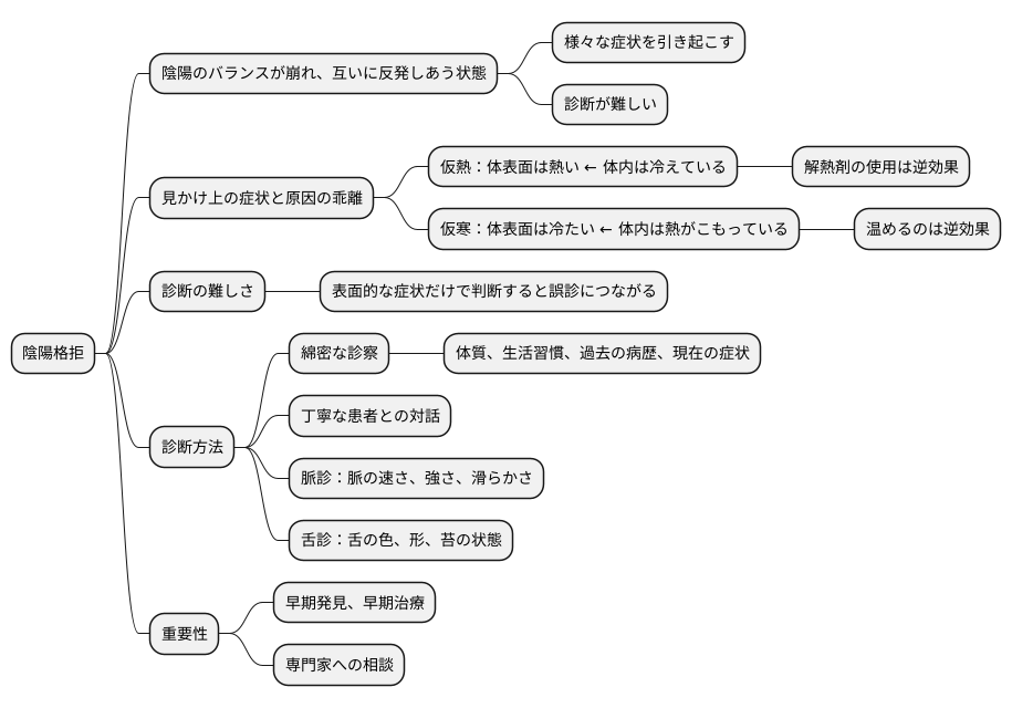 診断の難しさ