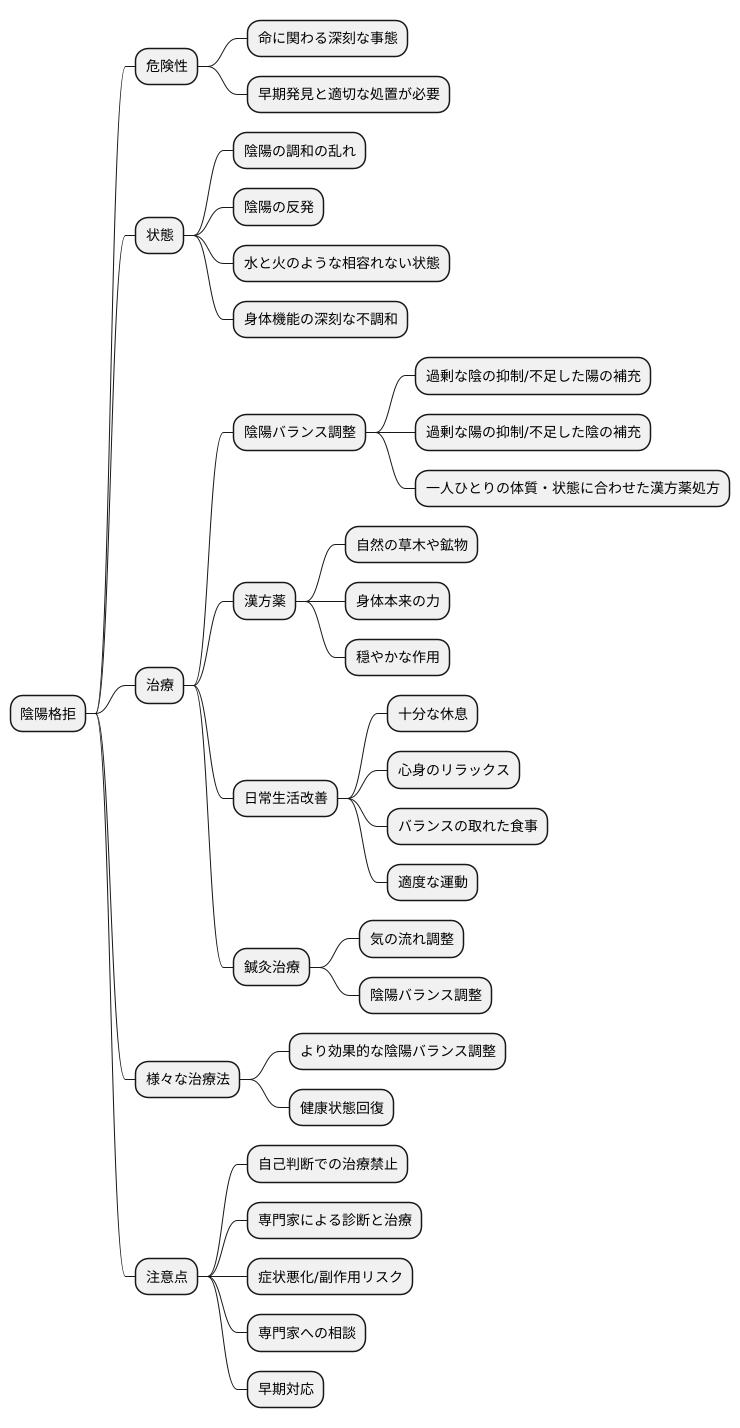 治療の重要性