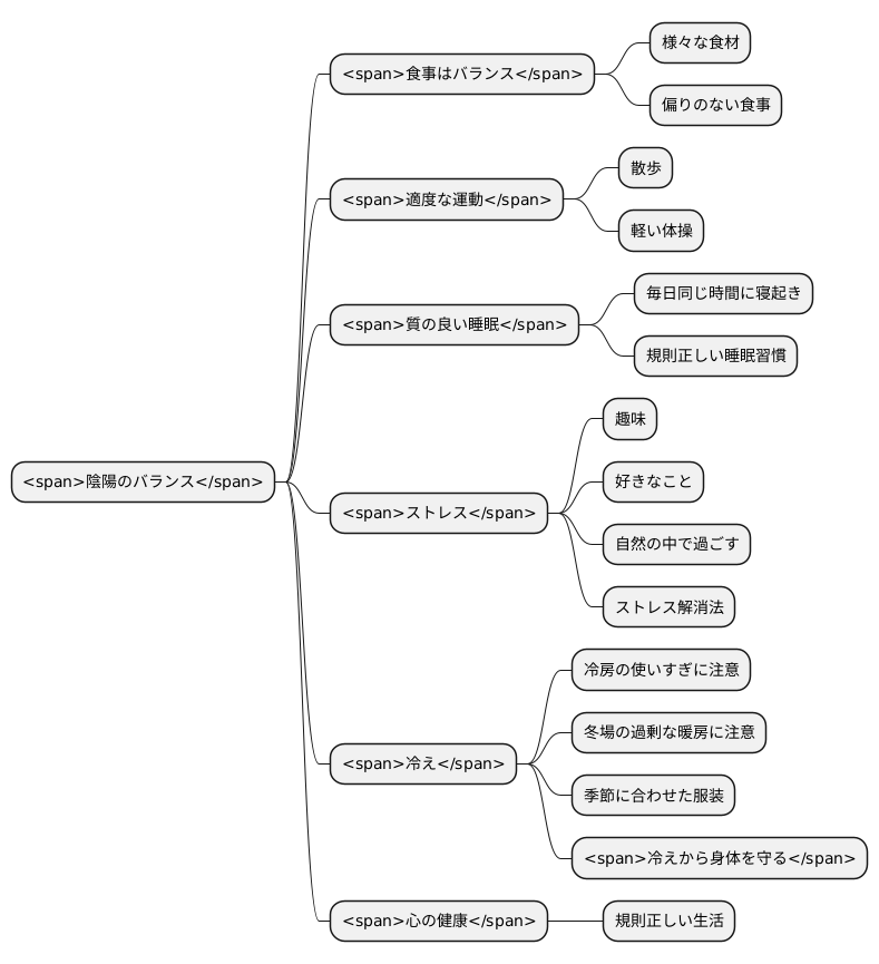 日常生活での注意点
