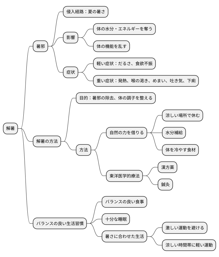 解暑とは