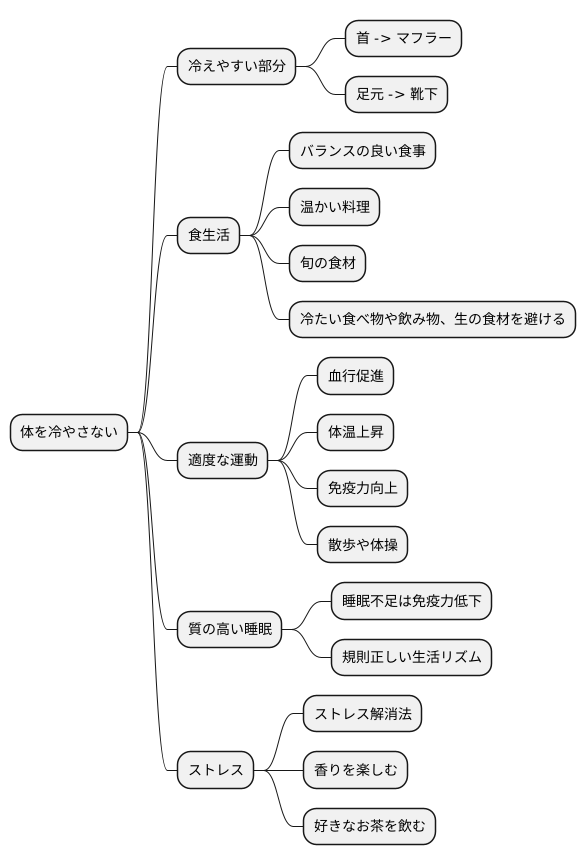 日常生活での注意点