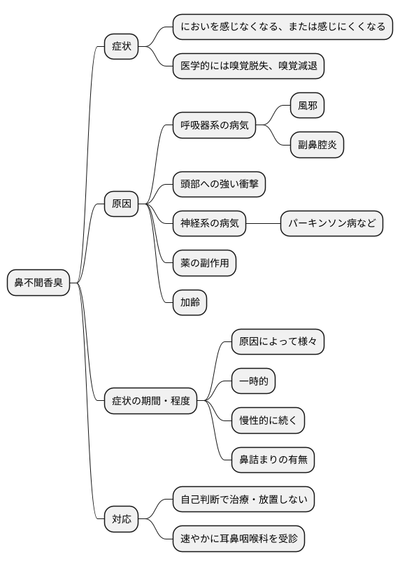 鼻不聞香臭とは