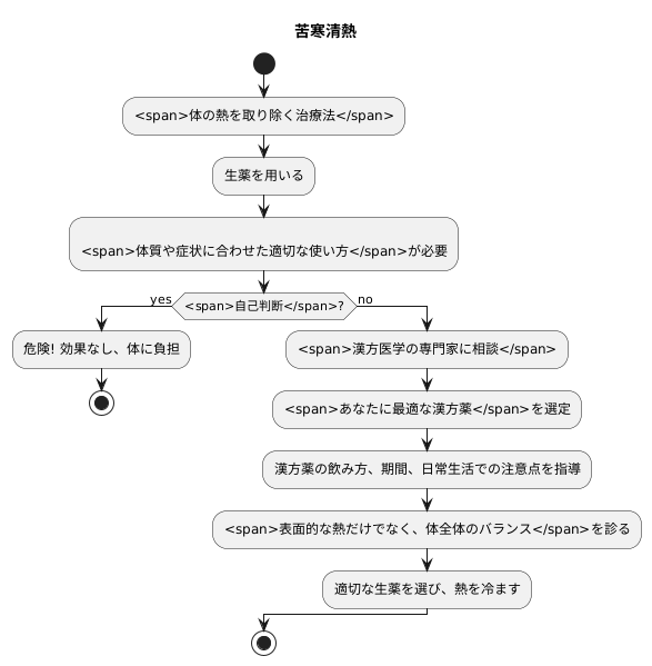 専門家との相談