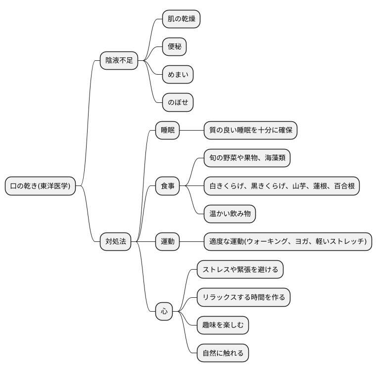 口の乾きを改善する生活習慣