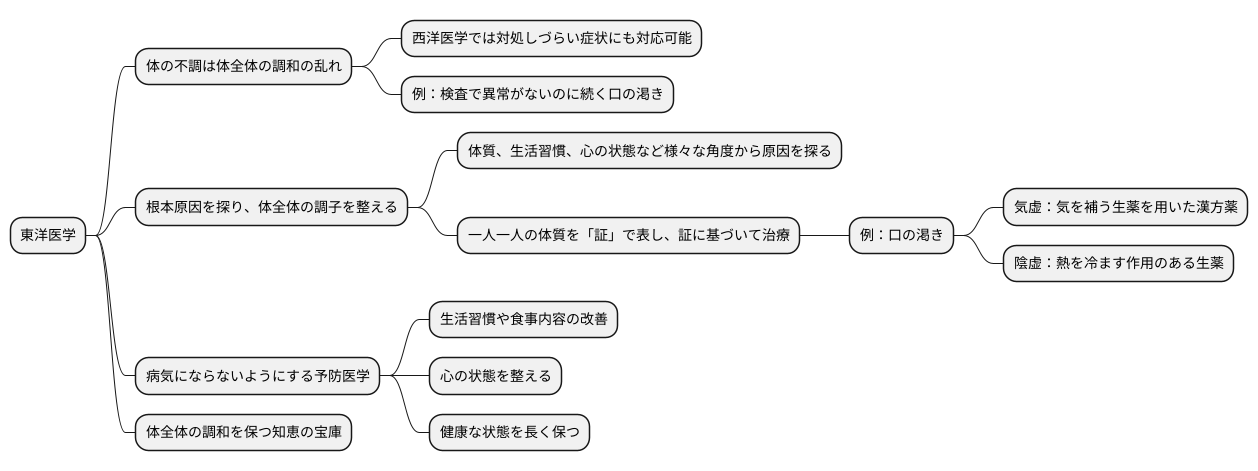 東洋医学的アプローチのメリット