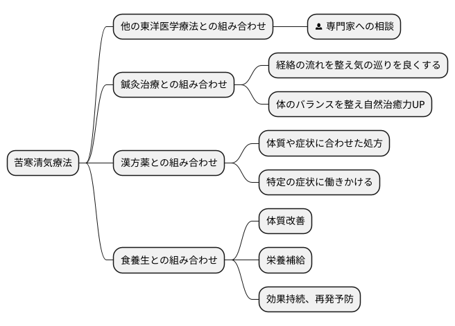 他の療法との組み合わせ