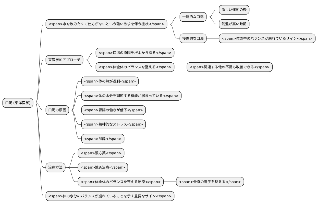 口渇とは