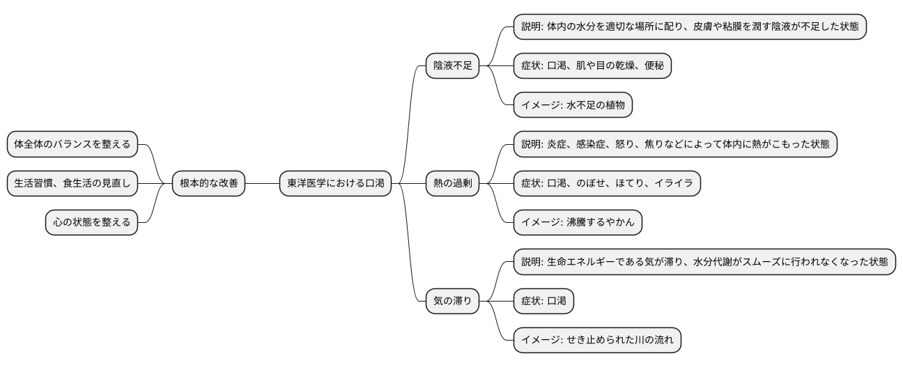 口渇を引き起こす要因