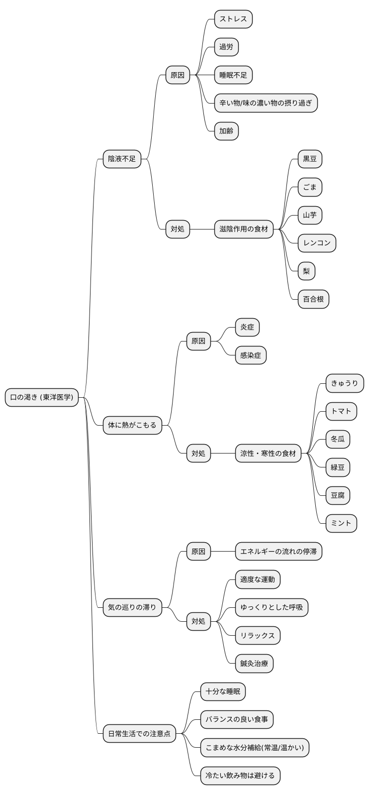 口渇への対処法