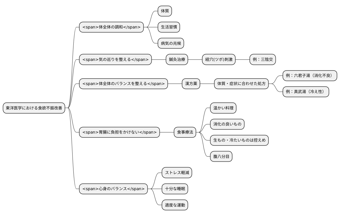 東洋医学的アプローチ