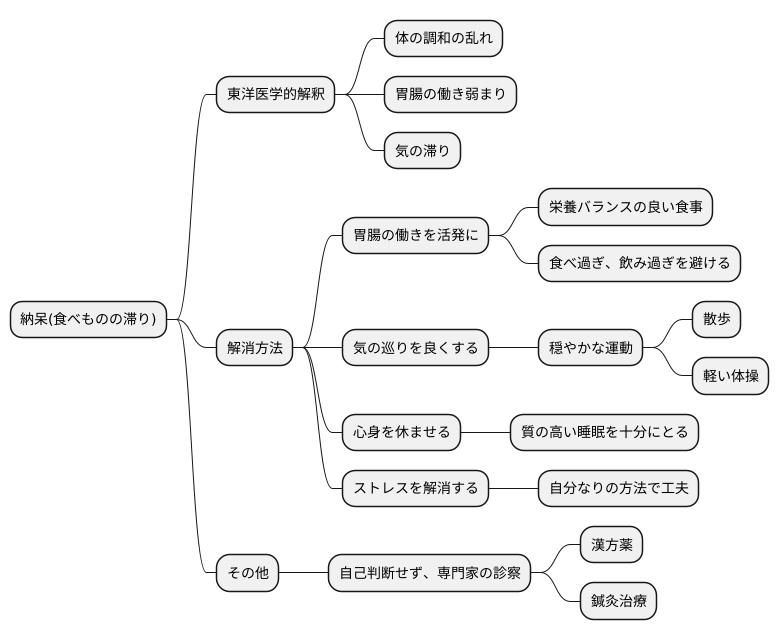 まとめ