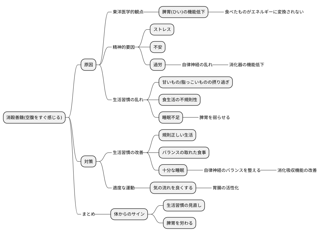 原因を探る