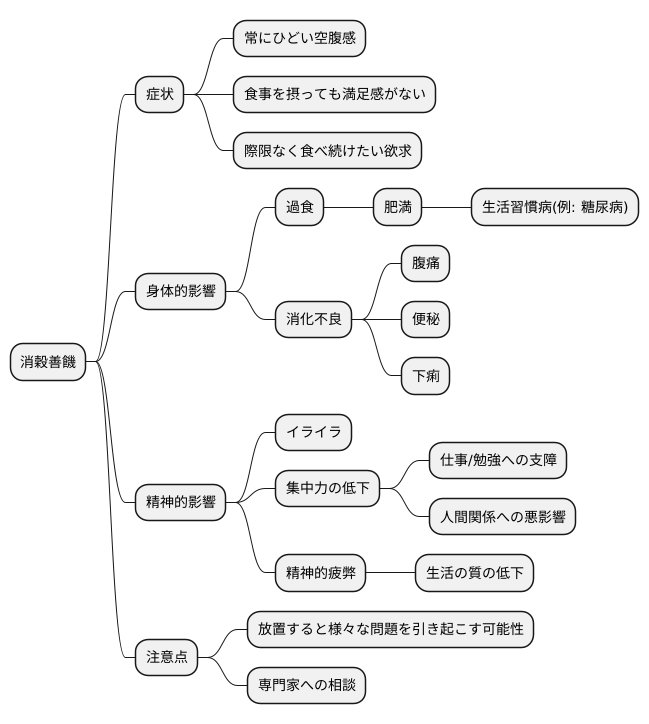 症状と影響