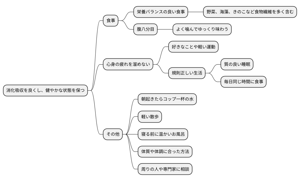日常生活での注意点